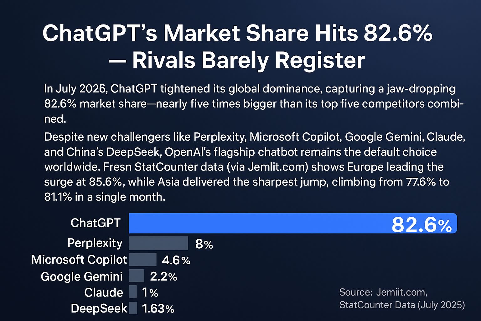 Is ChatGPT Winning the AI Race?